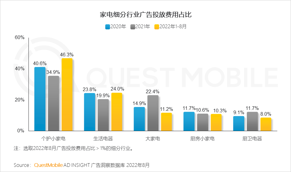 广告人干货库