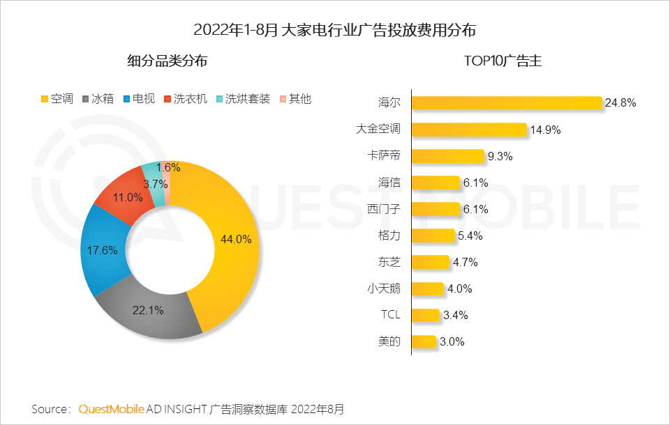 广告人干货库