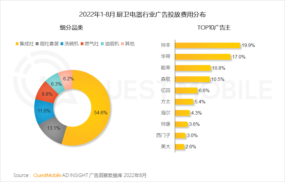 广告人干货库 QuestMobile 2022年3C家电行业营销洞察:品牌与渠道竞合加剧,“节点营销”PK“品类活动日”,靠平替治愈内耗?-广告人干货库