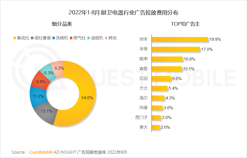 广告人干货库