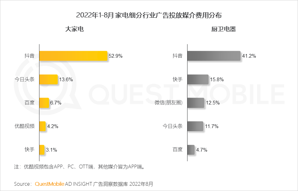 广告人干货库 QuestMobile 2022年3C家电行业营销洞察:品牌与渠道竞合加剧,“节点营销”PK“品类活动日”,靠平替治愈内耗?-广告人干货库