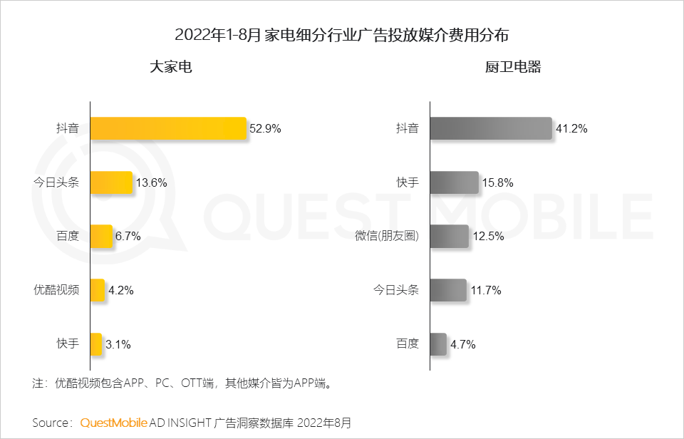 广告人干货库