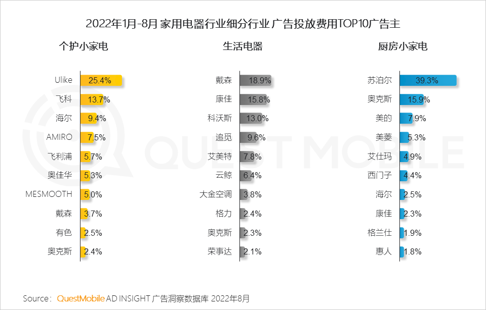 广告人干货库