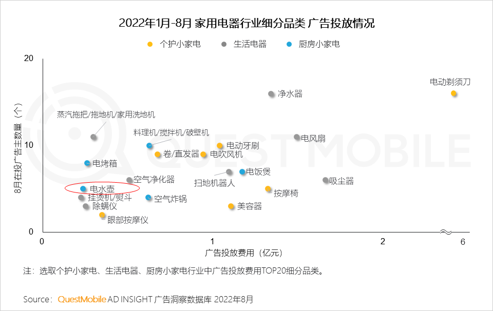 广告人干货库 QuestMobile 2022年3C家电行业营销洞察:品牌与渠道竞合加剧,“节点营销”PK“品类活动日”,靠平替治愈内耗?-广告人干货库