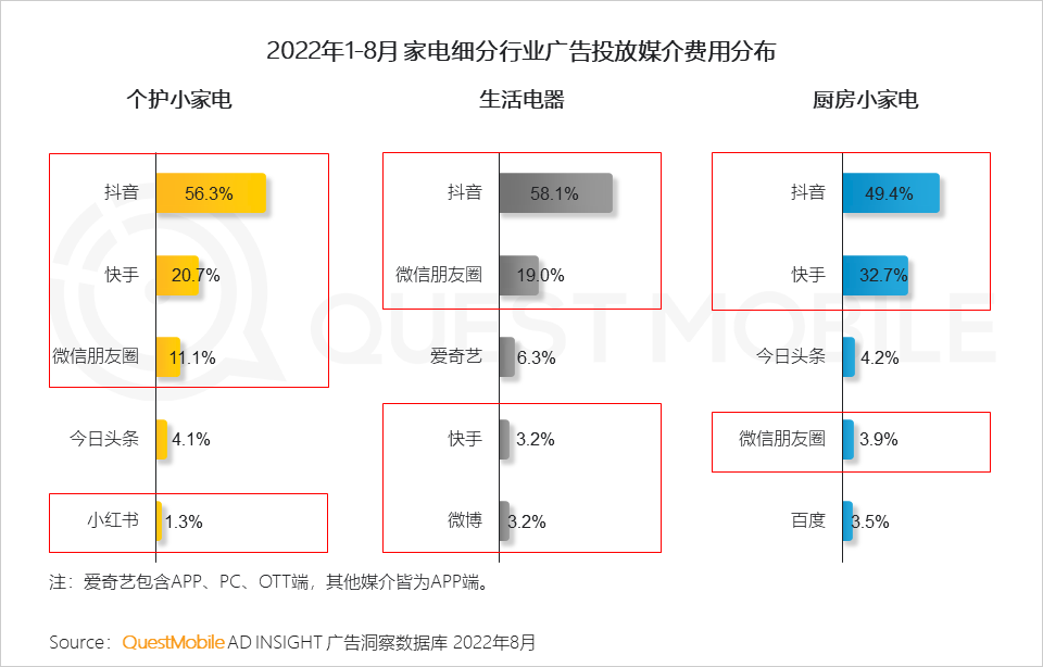 广告人干货库