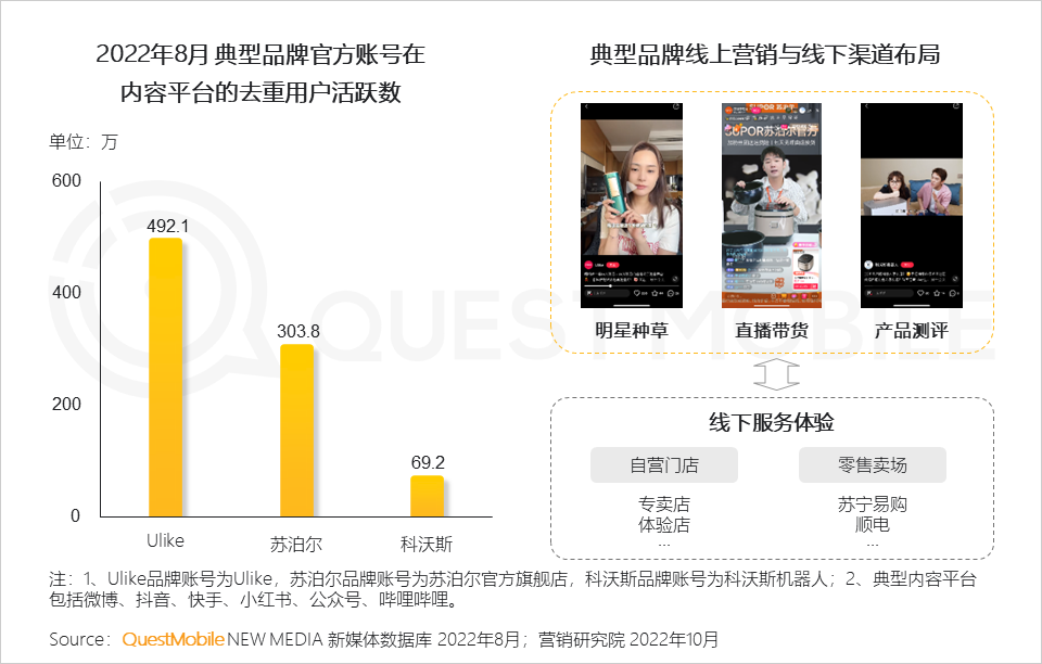 广告人干货库 QuestMobile 2022年3C家电行业营销洞察:品牌与渠道竞合加剧,“节点营销”PK“品类活动日”,靠平替治愈内耗?-广告人干货库