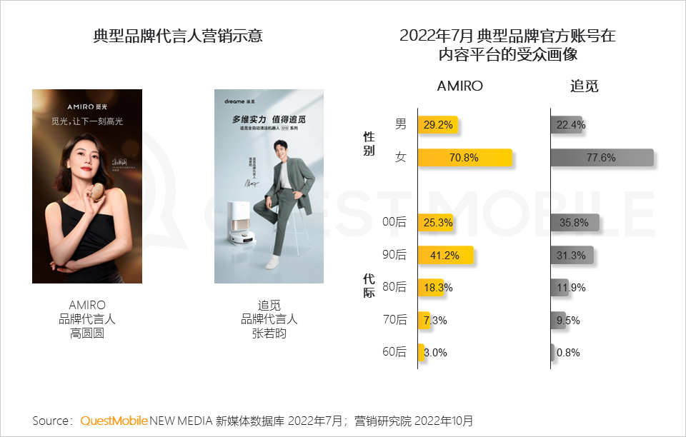 广告人干货库 QuestMobile 2022年3C家电行业营销洞察:品牌与渠道竞合加剧,“节点营销”PK“品类活动日”,靠平替治愈内耗?-广告人干货库