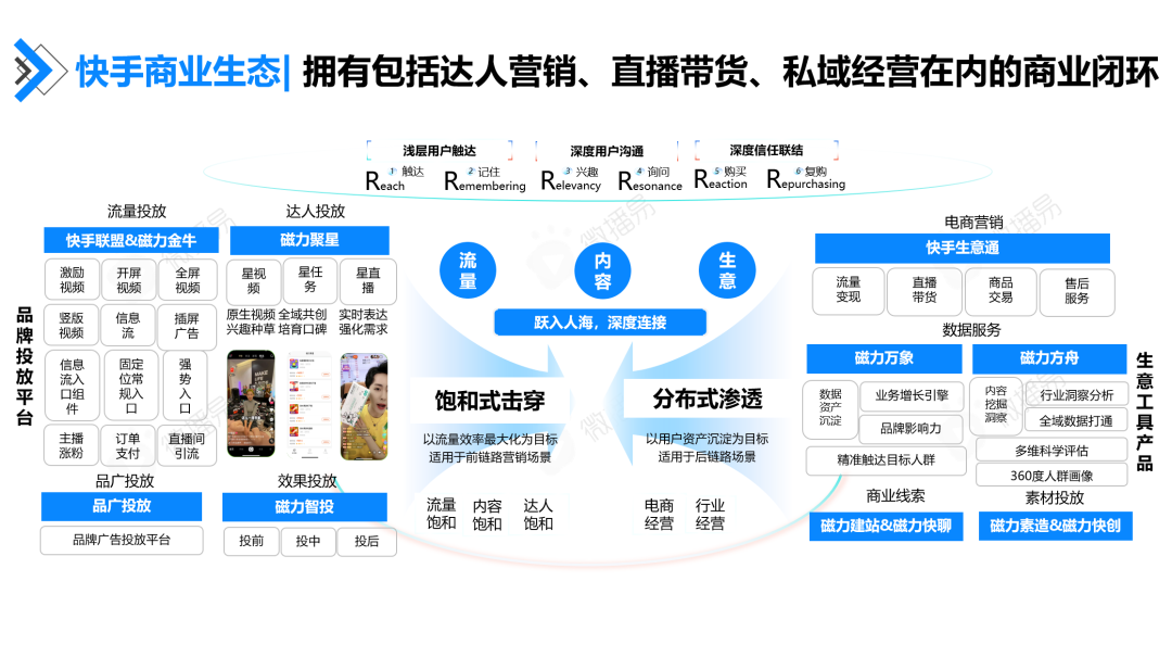 广告人干货库 快手达人营销价值报告-广告人干货库