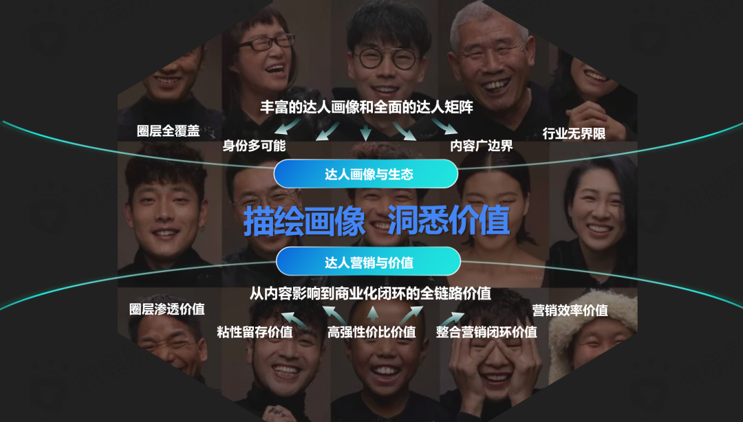 广告人干货库 快手达人营销价值报告-广告人干货库