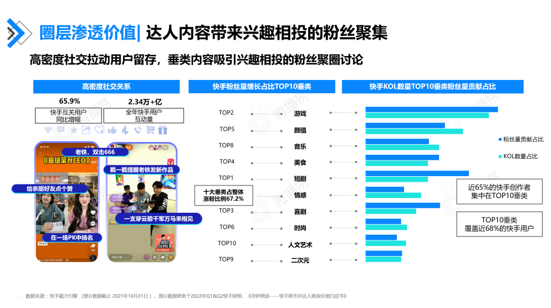 广告人干货库 快手达人营销价值报告-广告人干货库
