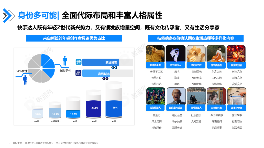 广告人干货库 快手达人营销价值报告-广告人干货库