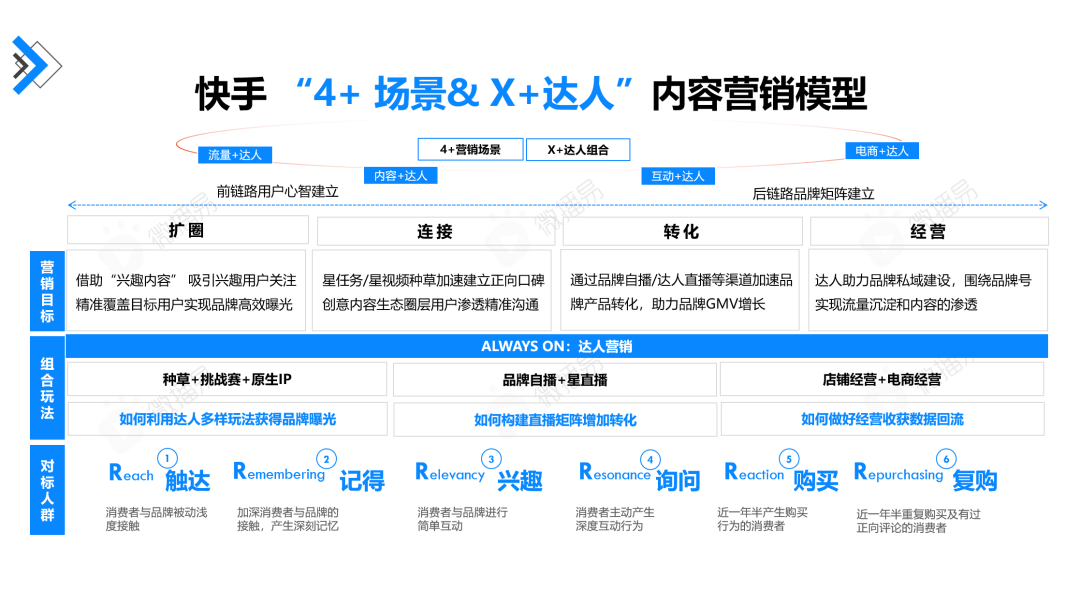 广告人干货库 快手达人营销价值报告-广告人干货库