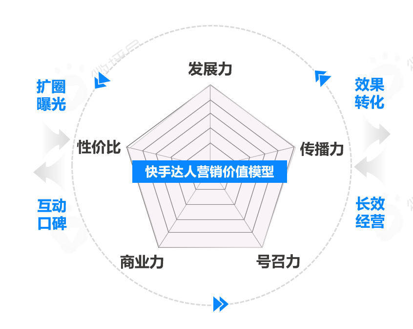 广告人干货库 快手达人营销价值报告-广告人干货库
