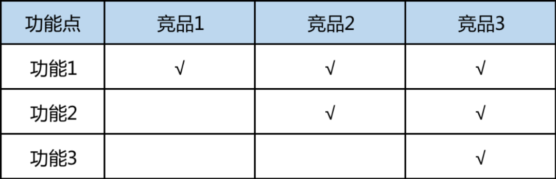 广告人干货库 3步教你做好竞品分析?-广告人干货库