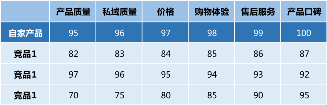 广告人干货库 3步教你做好竞品分析?-广告人干货库