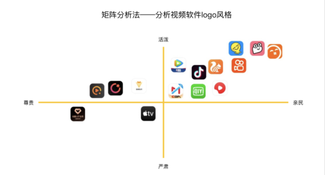 广告人干货库 3步教你做好竞品分析?-广告人干货库