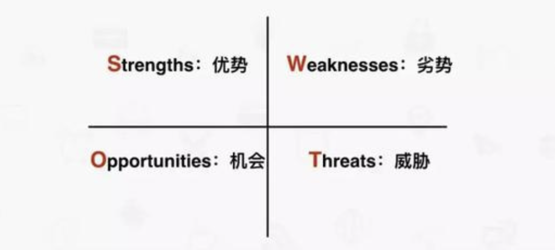 广告人干货库 3步教你做好竞品分析?-广告人干货库