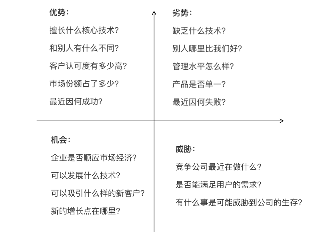 广告人干货库 3步教你做好竞品分析?-广告人干货库