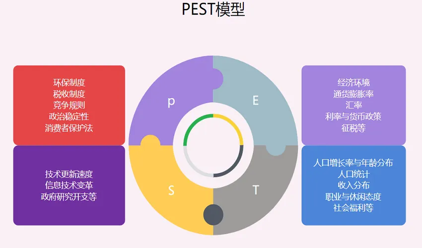 广告人干货库 3步教你做好竞品分析?-广告人干货库