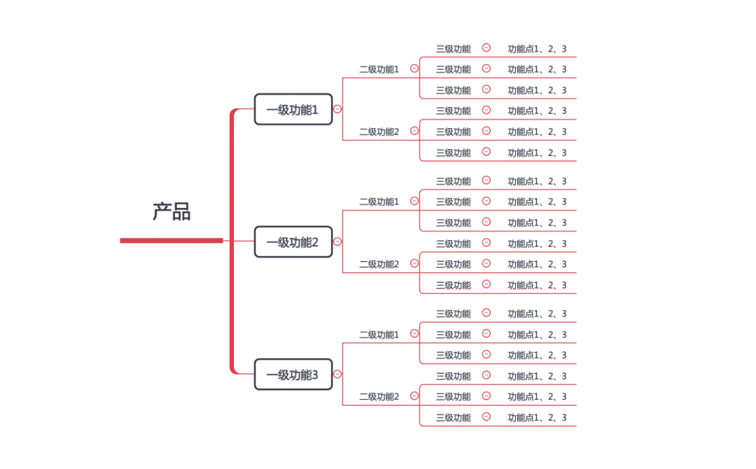 广告人干货库 3步教你做好竞品分析?-广告人干货库