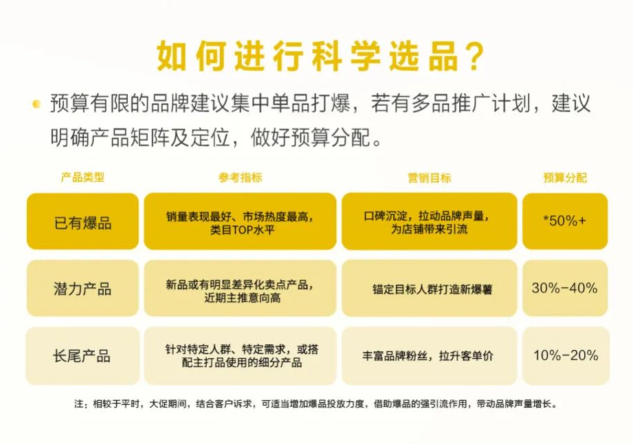 广告人干货库 广告人干货库