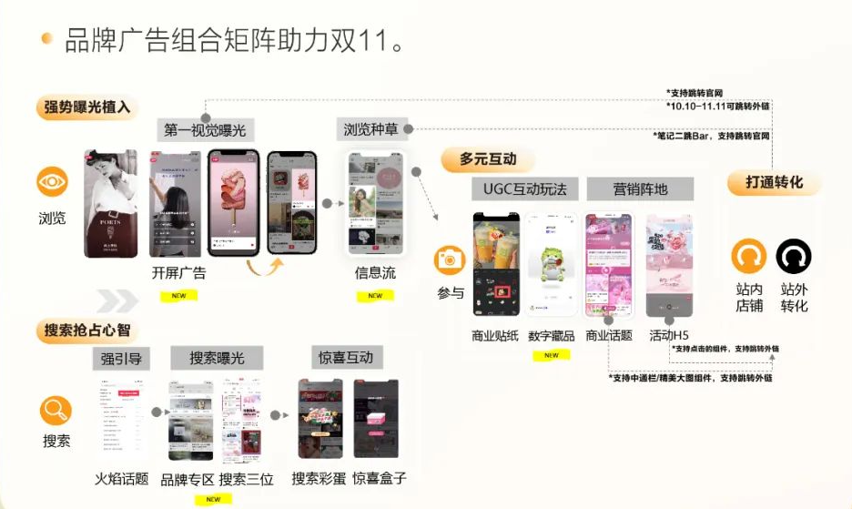 广告人干货库 广告人干货库