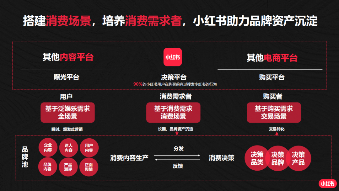 广告人干货库 4大人群消费特征丨小红书“人-货-场”的TA洞察-广告人干货库