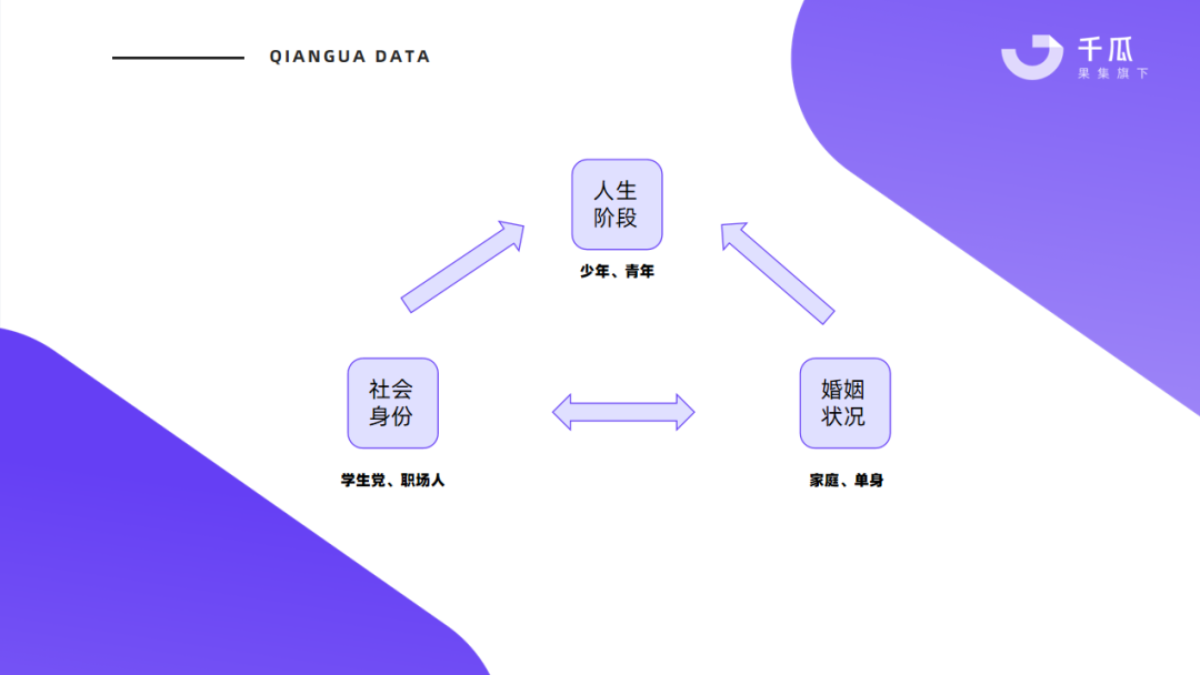 广告人干货库 4大人群消费特征丨小红书“人-货-场”的TA洞察-广告人干货库