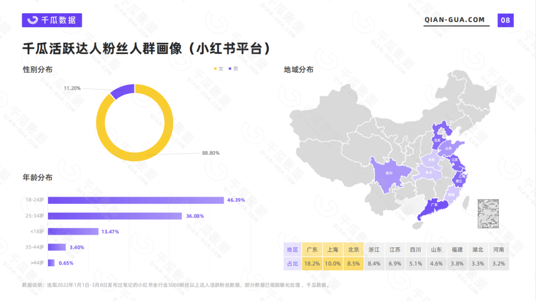 广告人干货库 4大人群消费特征丨小红书“人-货-场”的TA洞察-广告人干货库