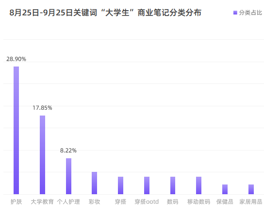 广告人干货库 4大人群消费特征丨小红书“人-货-场”的TA洞察-广告人干货库