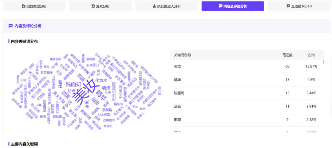 广告人干货库 4大人群消费特征丨小红书“人-货-场”的TA洞察-广告人干货库
