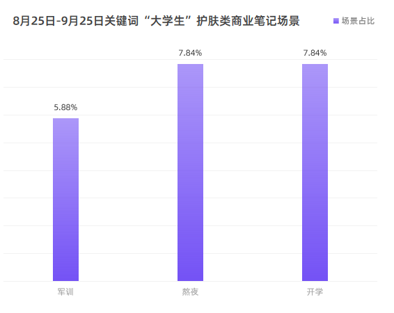 广告人干货库 4大人群消费特征丨小红书“人-货-场”的TA洞察-广告人干货库