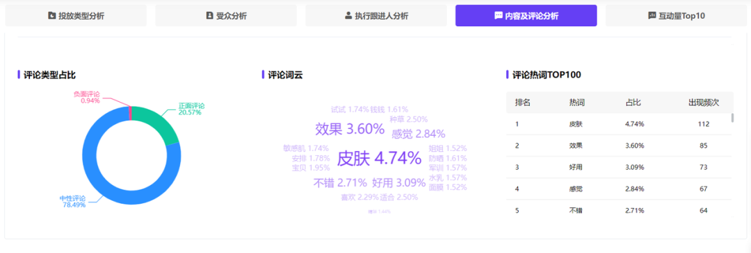 广告人干货库 4大人群消费特征丨小红书“人-货-场”的TA洞察-广告人干货库