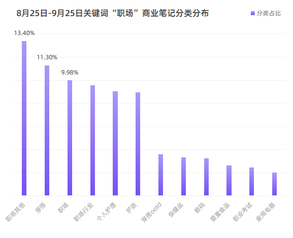 广告人干货库 4大人群消费特征丨小红书“人-货-场”的TA洞察-广告人干货库