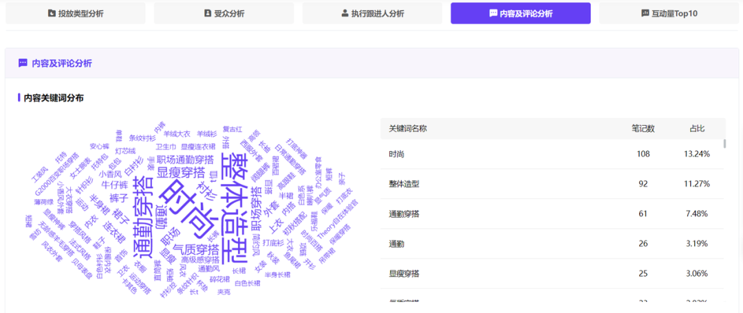 广告人干货库 4大人群消费特征丨小红书“人-货-场”的TA洞察-广告人干货库