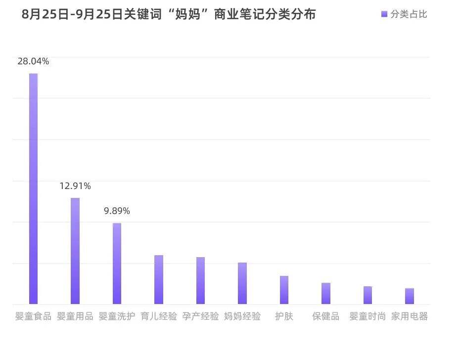 广告人干货库 4大人群消费特征丨小红书“人-货-场”的TA洞察-广告人干货库