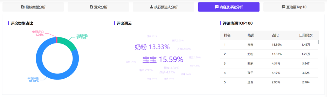 广告人干货库 4大人群消费特征丨小红书“人-货-场”的TA洞察-广告人干货库