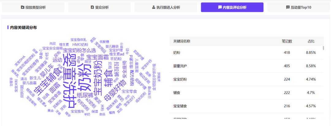 广告人干货库 4大人群消费特征丨小红书“人-货-场”的TA洞察-广告人干货库