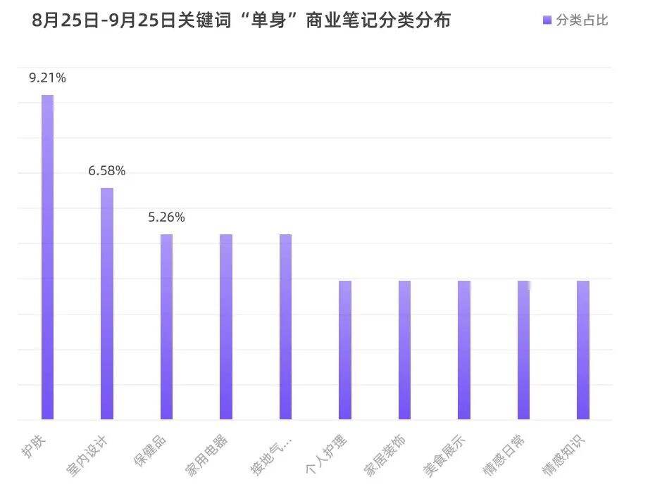 广告人干货库 4大人群消费特征丨小红书“人-货-场”的TA洞察-广告人干货库