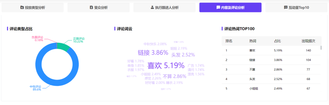 广告人干货库 4大人群消费特征丨小红书“人-货-场”的TA洞察-广告人干货库