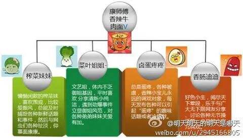 广告人干货库 广告人干货库