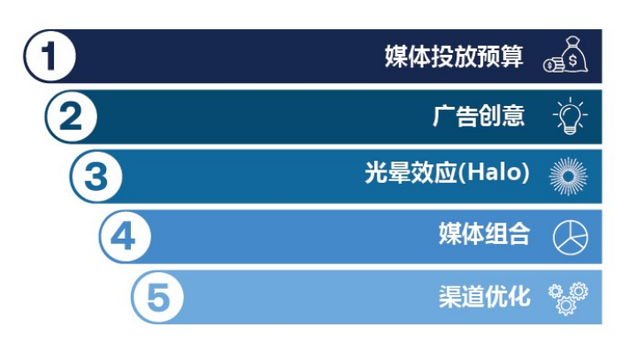 广告人干货库 广告人干货库