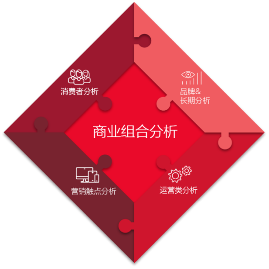 广告人干货库 广告人干货库