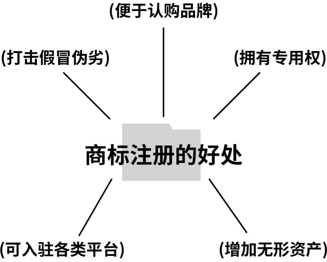 广告人干货库