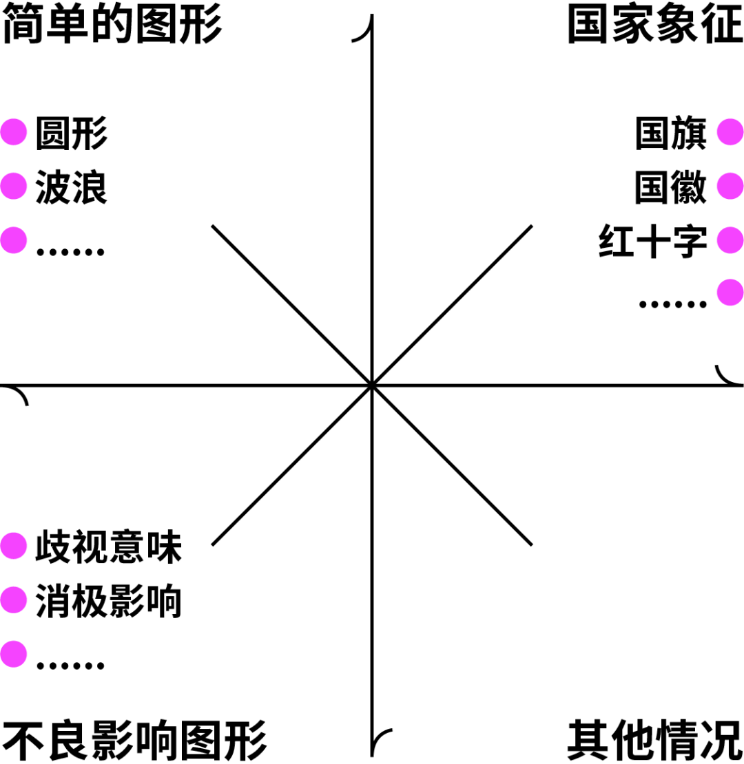 广告人干货库