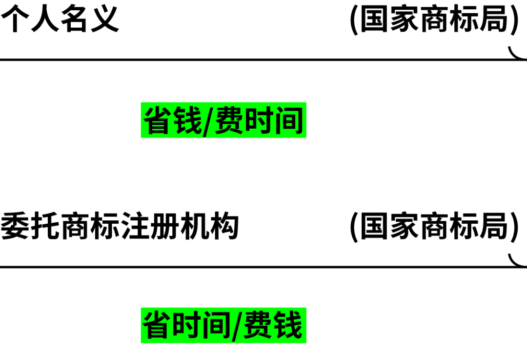 广告人干货库