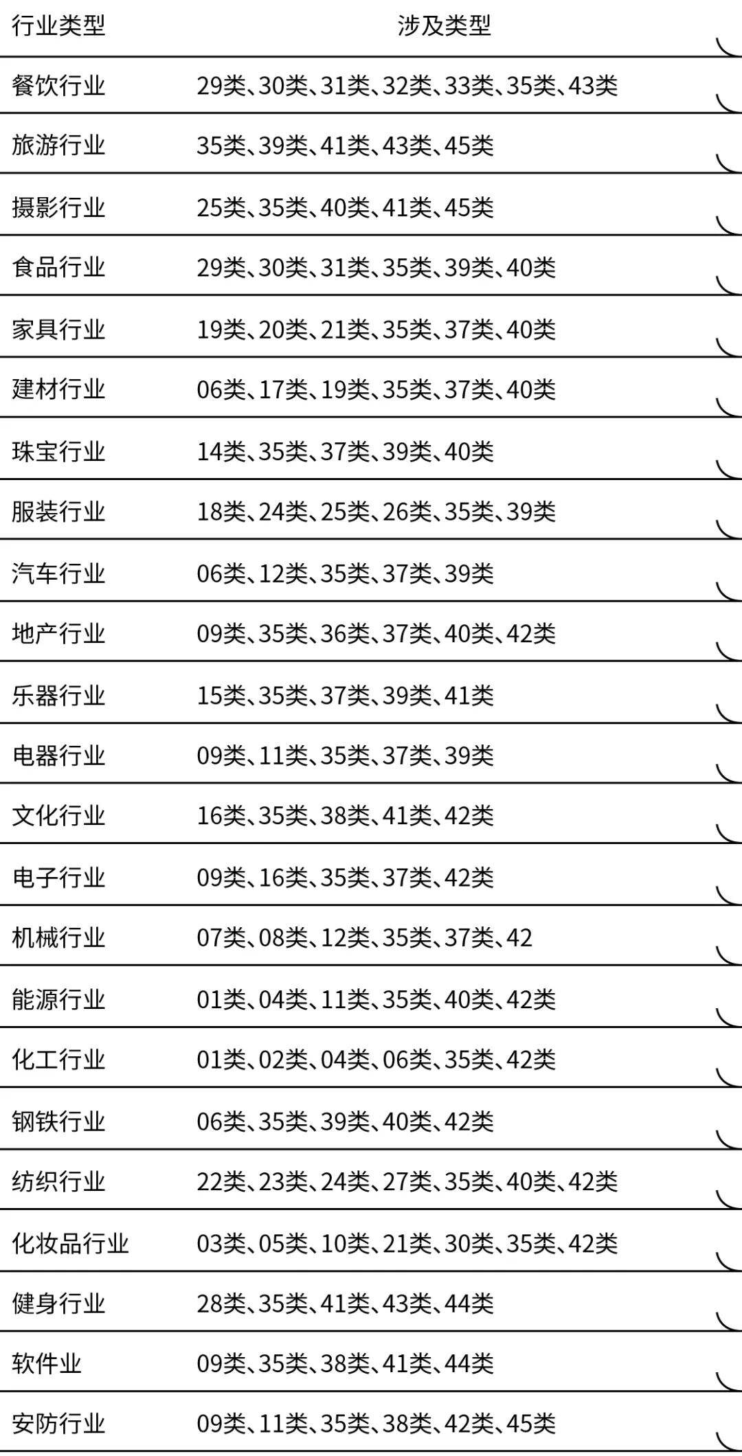 广告人干货库