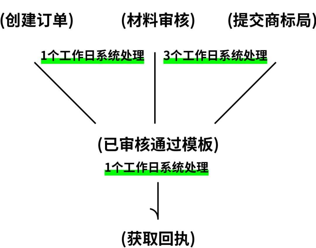 广告人干货库