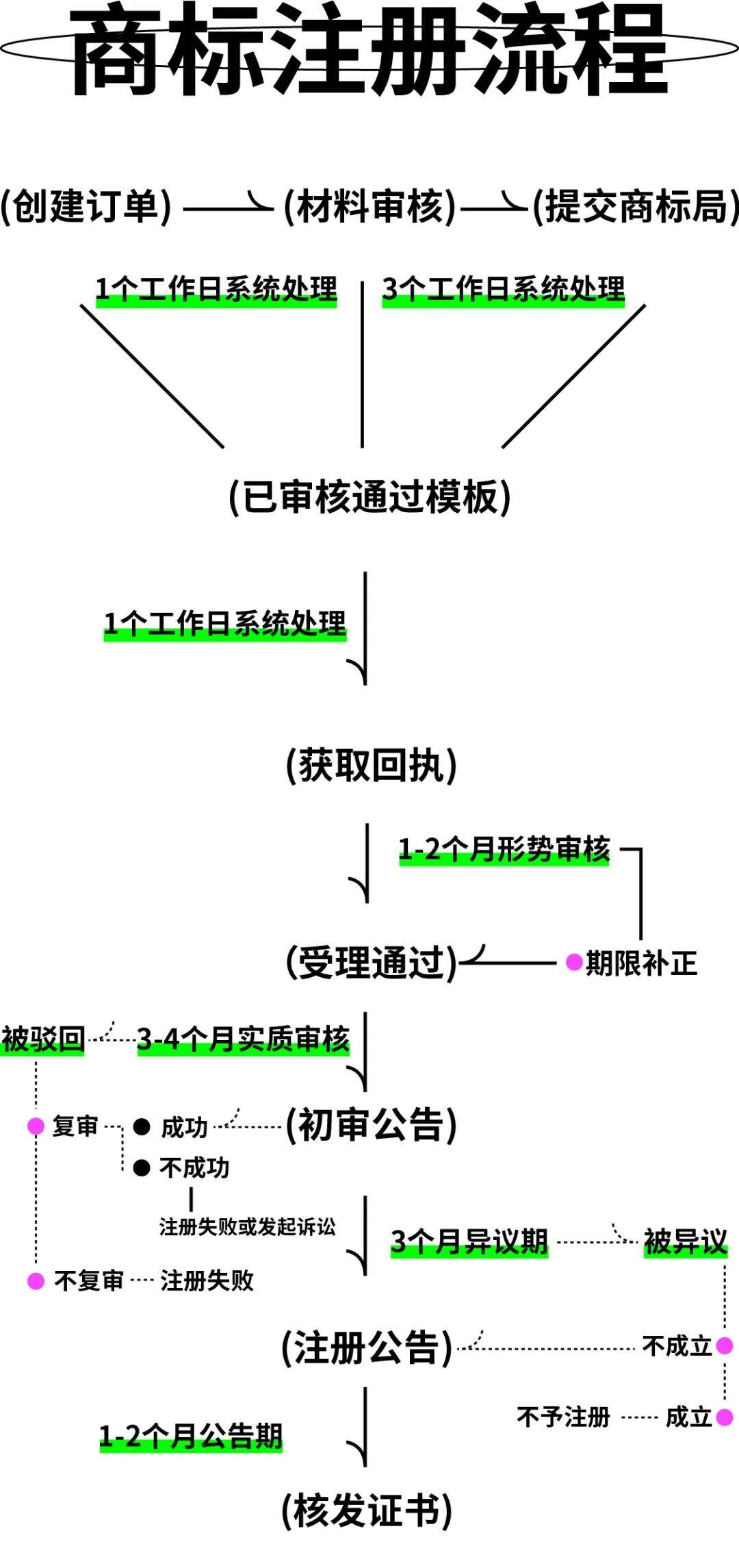 广告人干货库