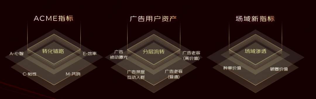 广告人干货库 广告人干货库